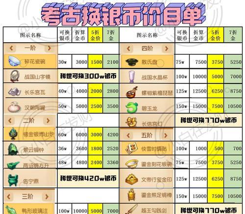 梦幻西游手游赚银币的有效方法是什么？