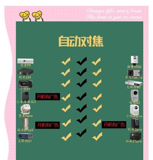 新购入投影仪怎么使用？投影仪使用有哪些技巧？