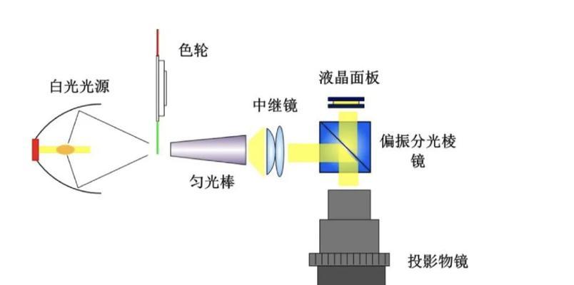 投影仪散热原理是什么？如何提高散热效果？