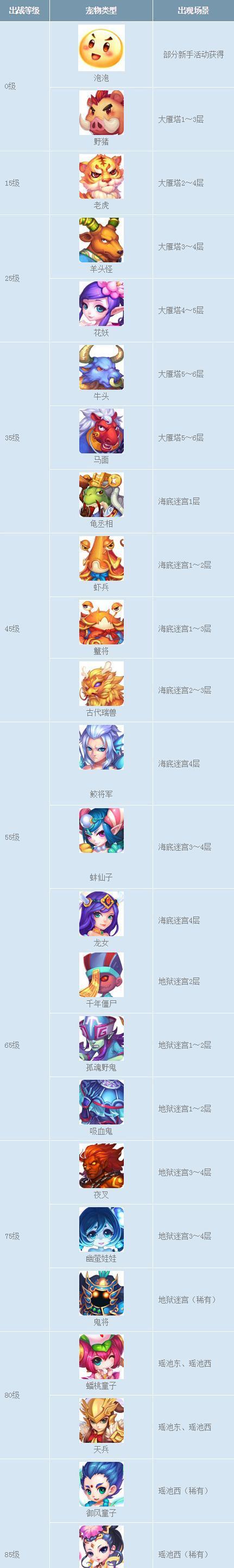 梦幻手游中70级弓箭手染色哪个方案最吸引人？