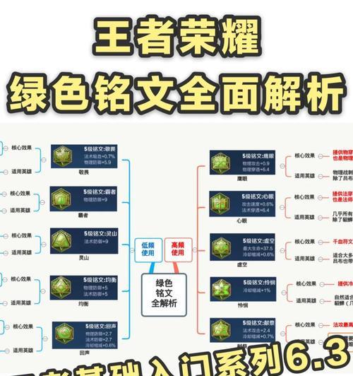 王者荣耀李信铭文如何搭配？边境突围模式下出装建议是什么？