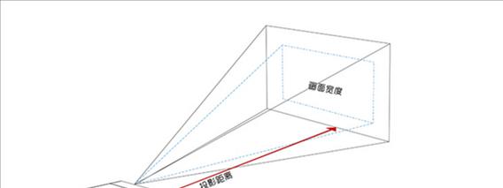 投影仪画面调整的原理是什么？