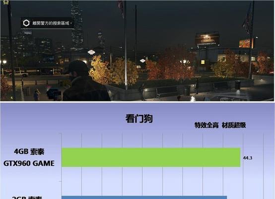 笔记本电脑显存2g与4g的区别是什么？