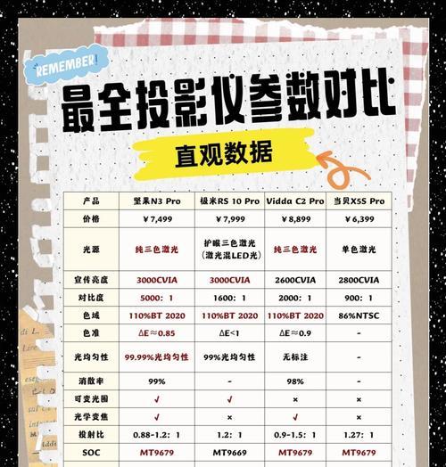 投影仪日常片源？这个术语代表什么？