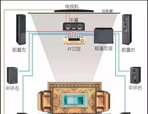 投影仪壁幕电视安装步骤是什么？