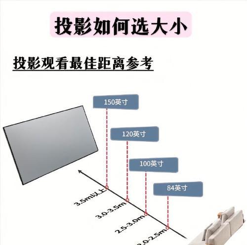 投影仪壁幕电视安装步骤是什么？