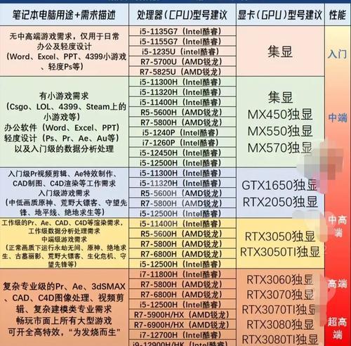 笔记本电脑配置数据包括哪些信息？
