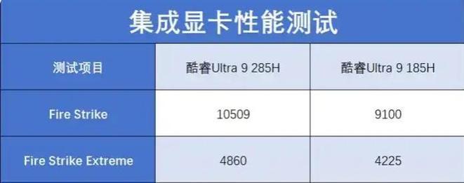 新购买的华硕笔记本发出异响是什么原因？