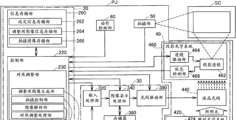 红外线如何控制投影仪？操作方法是什么？