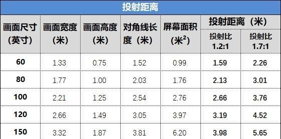 激光落地投影仪使用视频教程？如何正确操作投影仪？