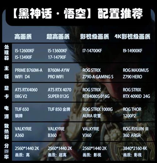购买电脑时如何快速查看配置详情？