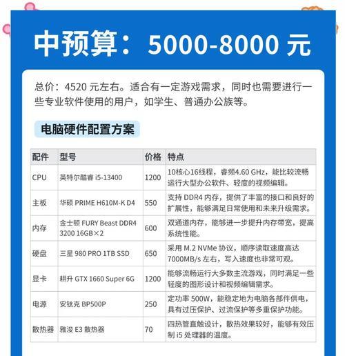 网上台式电脑如何配置？配置台式电脑有哪些步骤？