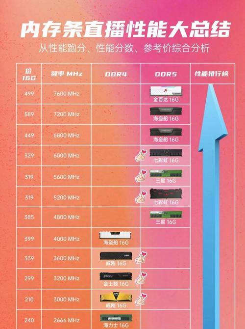 台式电脑查看内存条的方法是什么？步骤如何？