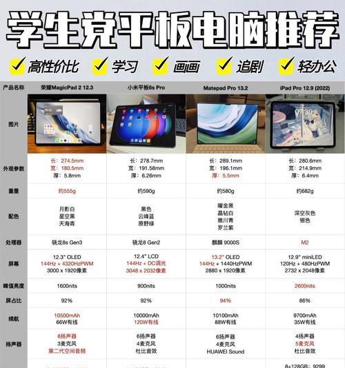 平板电脑内存选择8G还是12G？