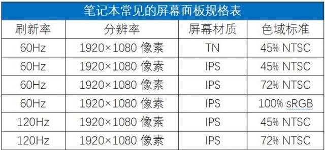 色域怎么看笔记本配置？如何判断色域性能？