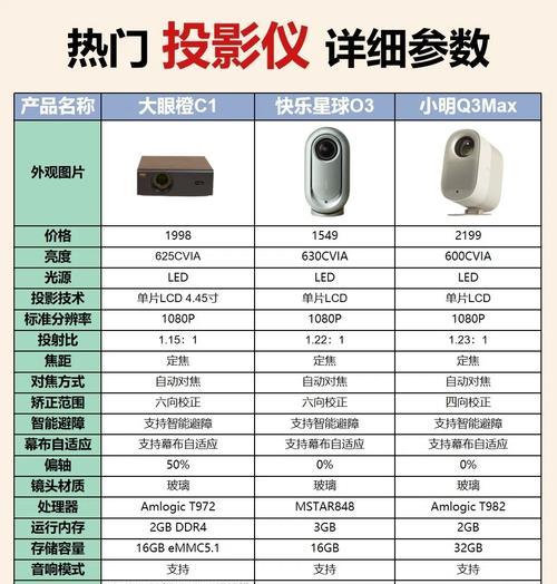 投影仪aisn亮度是什么意思？如何调整？