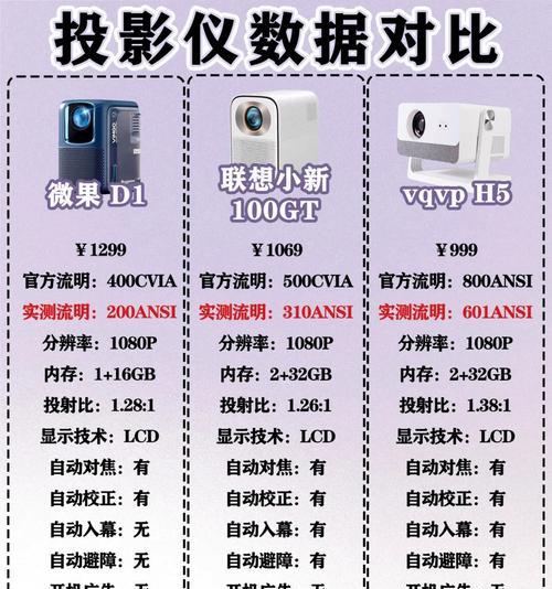 投影仪aisn亮度是什么意思？如何调整？