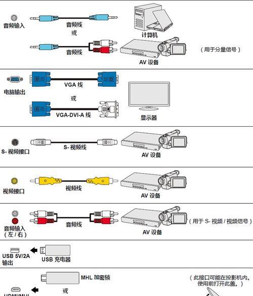 电脑怎么投影到投影仪免费？连接方法是什么？