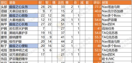 魔兽世界怀旧服mc法师打断技巧是什么？