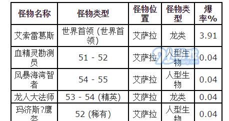 魔兽世界怀旧服mc法师打断技巧是什么？