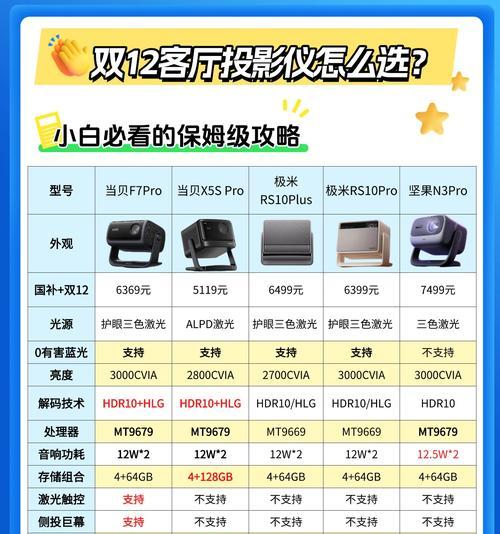 投影仪声音输出设置方法是什么？