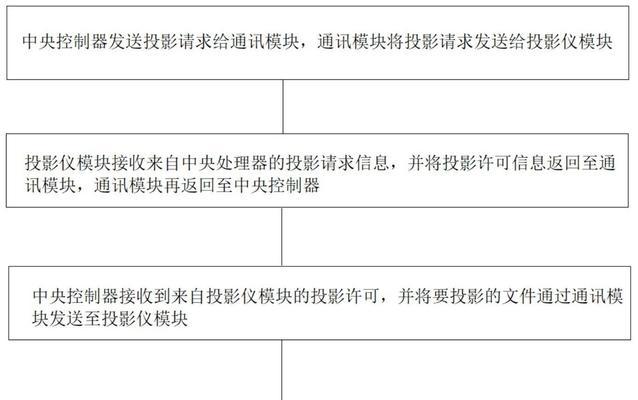 投影仪显示文件的步骤是什么？