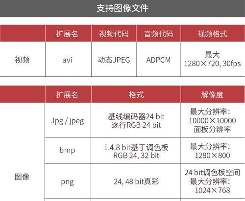 投影仪显示文件的步骤是什么？
