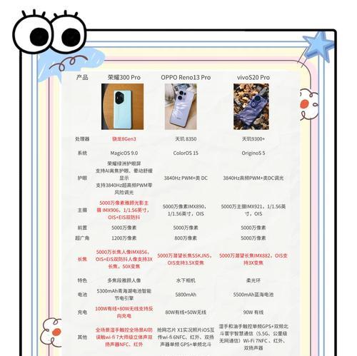 国产手机拍照实力如何？哪个品牌拍照最好？