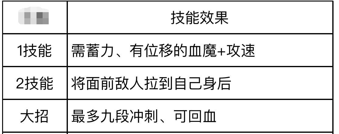 王者荣耀光速俯冲技能设置失败的原因是什么？