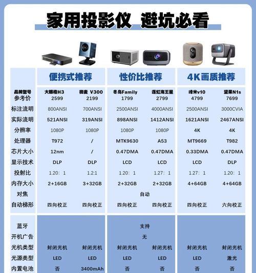 小孟用的投影仪叫什么型号？如何根据需求选择合适的投影仪型号？