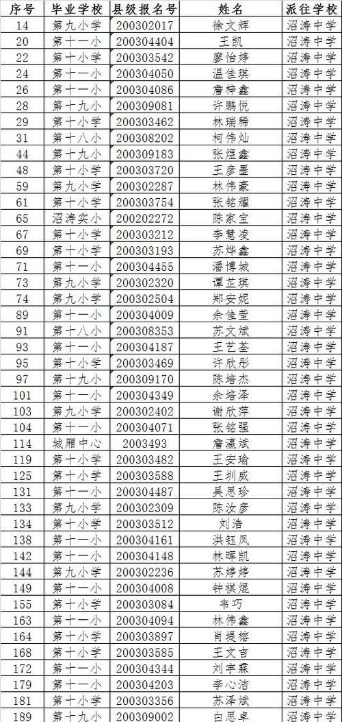 初中毕业后通常需要多少台笔记本电脑？