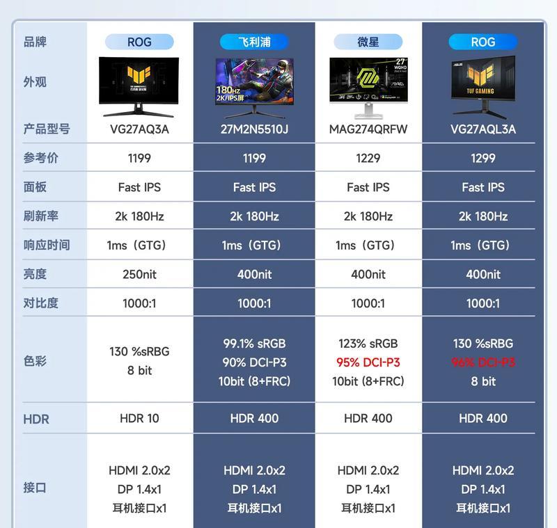 网吧电脑配置显示器方法？显示器选择标准是什么？