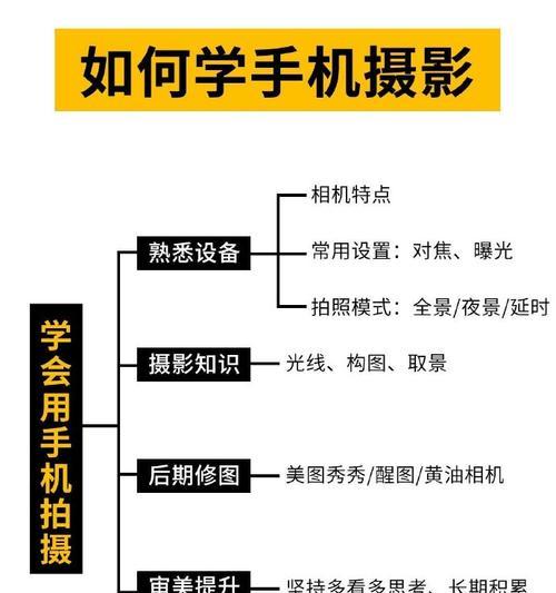 手机拍照为何不自动补光？如何手动开启补光？