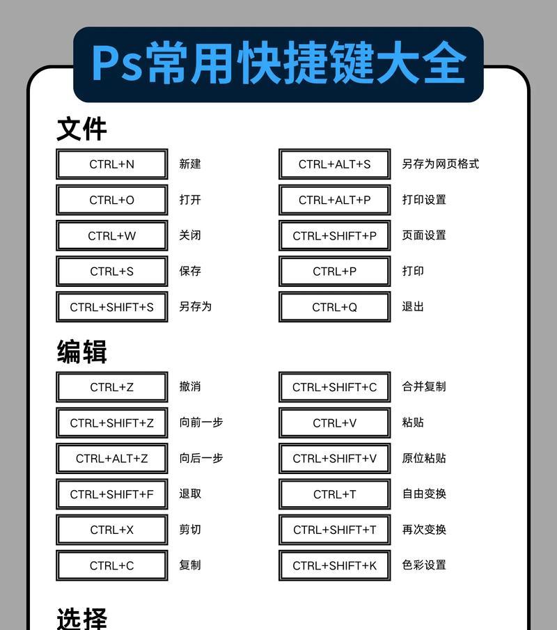 电脑PS基本配置选择标准是什么？