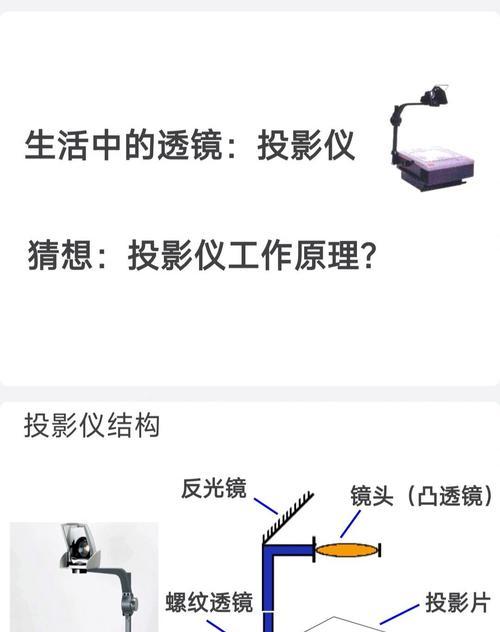 手动投影仪的工作原理是什么？
