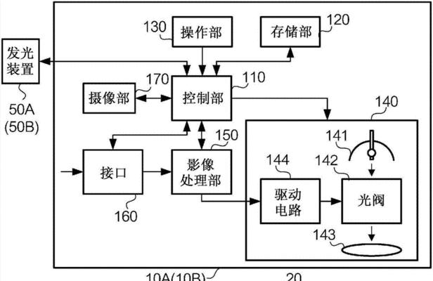 手动投影仪的工作原理是什么？