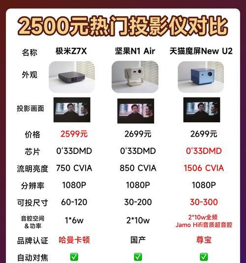 投屏投影仪如何选择最佳画面？设置步骤是什么？