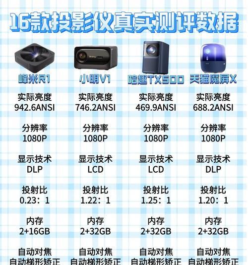 投屏投影仪如何选择最佳画面？设置步骤是什么？