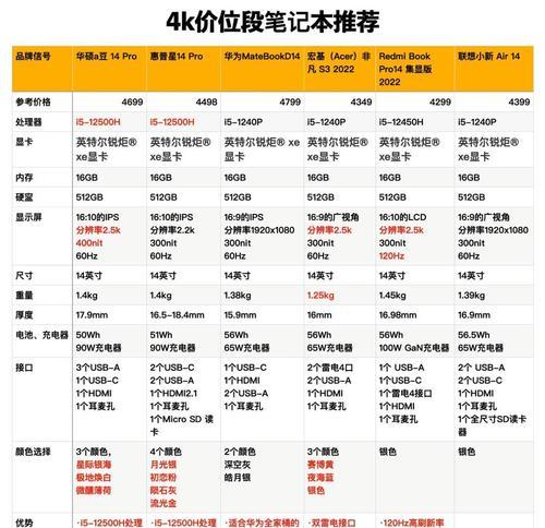 笔记本电脑分辨率设置多少最佳？