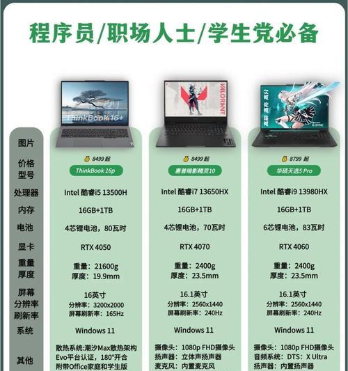 工图设计适合哪款笔记本电脑？推荐有哪些？