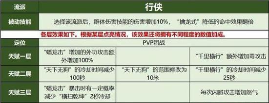 天龙八部手游丐帮经脉怎么玩？经脉玩法对战斗有何影响？