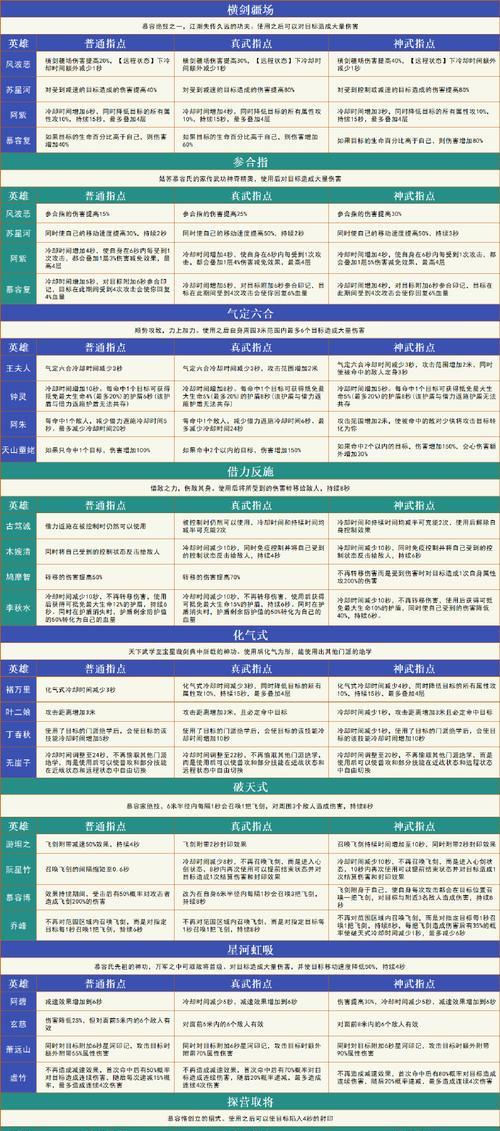 天龙八部手游丐帮经脉怎么玩？经脉玩法对战斗有何影响？