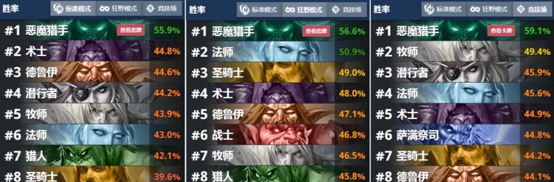 炉石传说削弱卡牌会持续多久？影响有哪些？