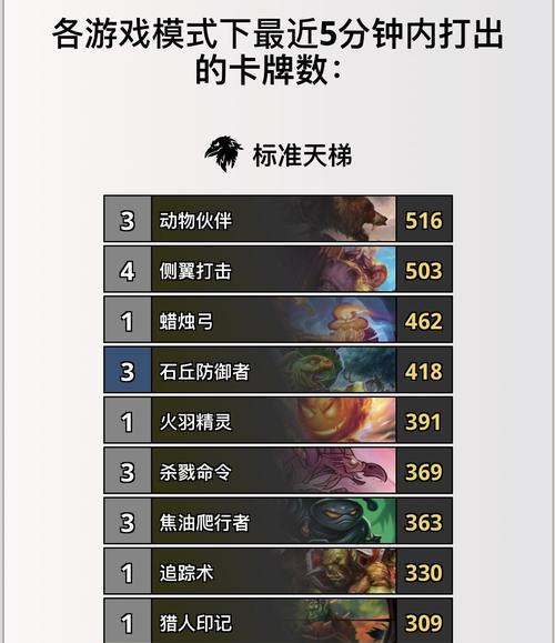 炉石传说削弱卡牌会持续多久？影响有哪些？