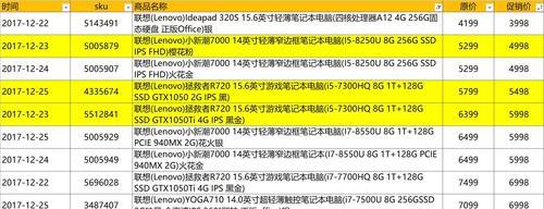 笔记本电脑系统SKU是什么意思？如何查看？