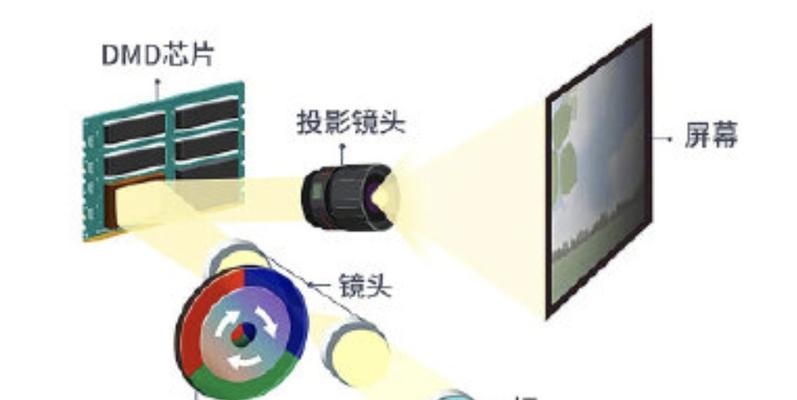 XP系统电脑连接投影仪：操作步骤是什么？