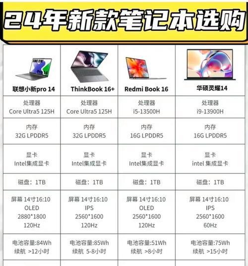 联想13寸笔记本尺寸？长宽高各是多少？