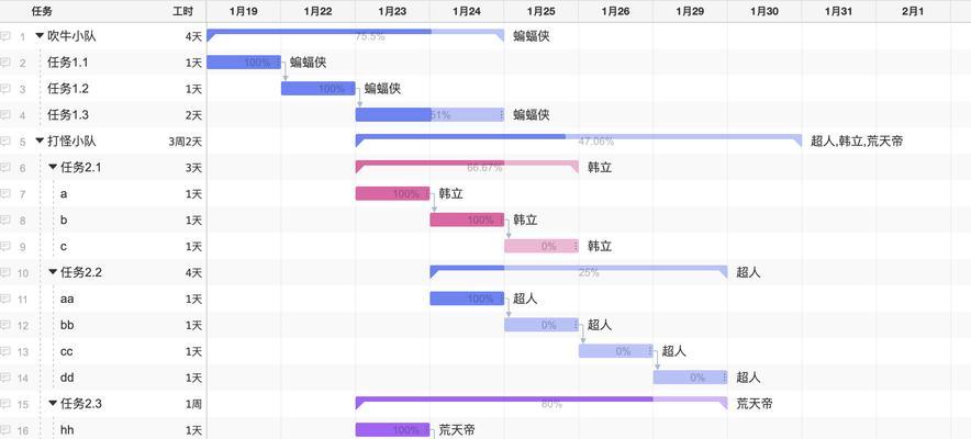 魔兽世界5人小队如何快速练级？有哪些高效方法？
