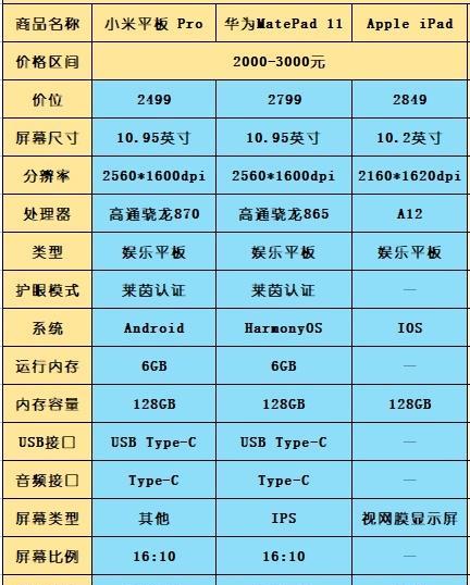 学习修理笔记本电脑应该选择哪个专业？