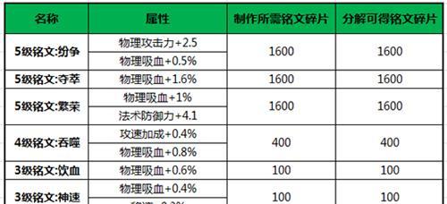 王者荣耀铭文碎片在哪里可以配置？如何获取？